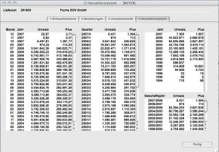 Datei:320px-Lieferanten umsatz 02.jpg
