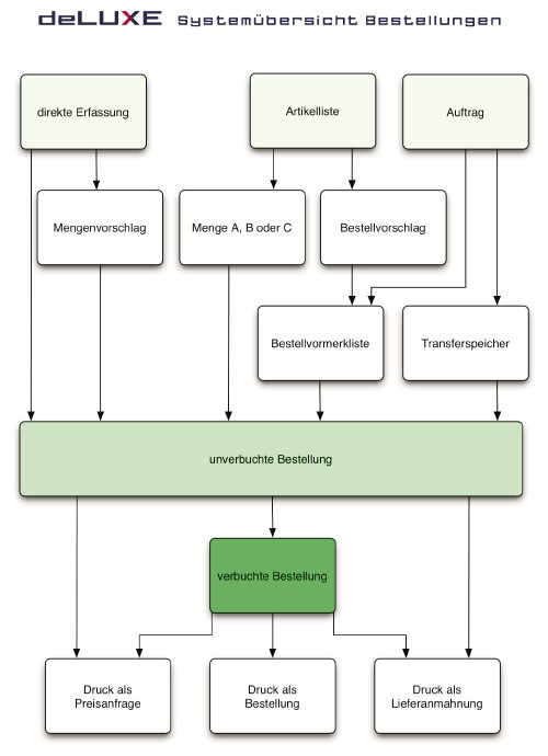 Übersicht Bestellungen.jpg
