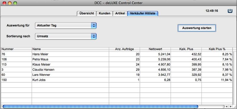 Datei:Verkauefer hitliste.jpg